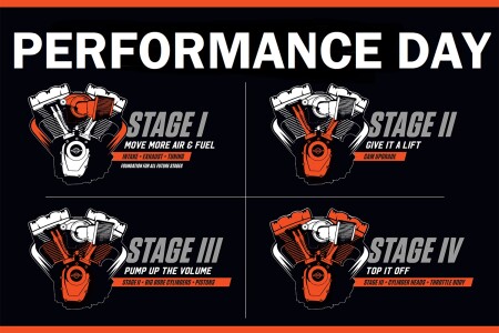 Vier stilisierte Motor-Icons in Quadranten unter PERFORMANCE DAY, beschriftet Stage I–IV, mit orangefarbenen Akzenten